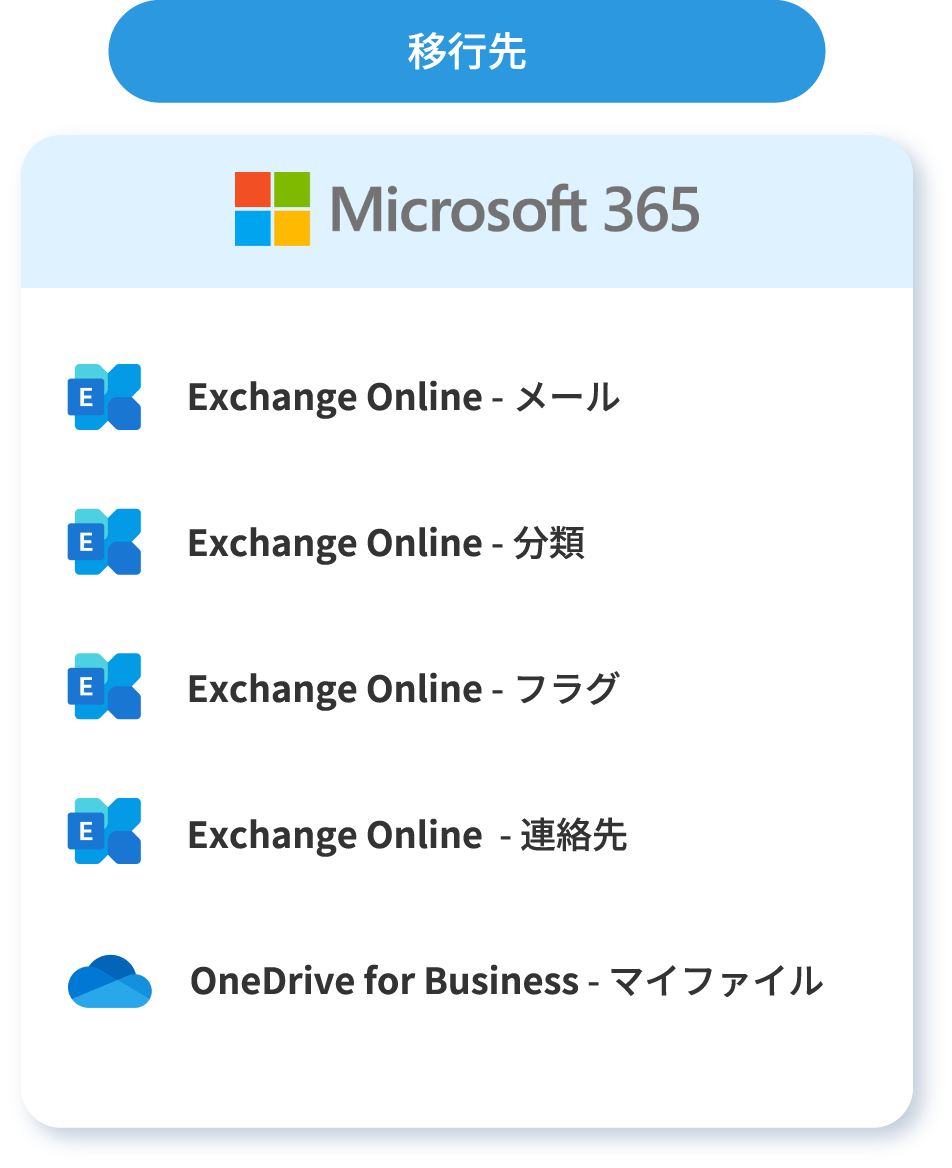 Microsoft365移行先画像