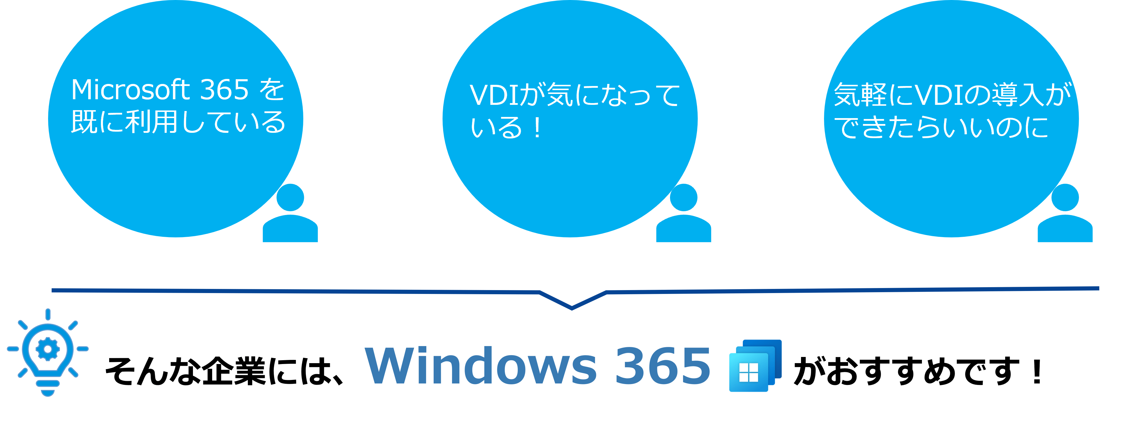 Windows 365 導入ポイント