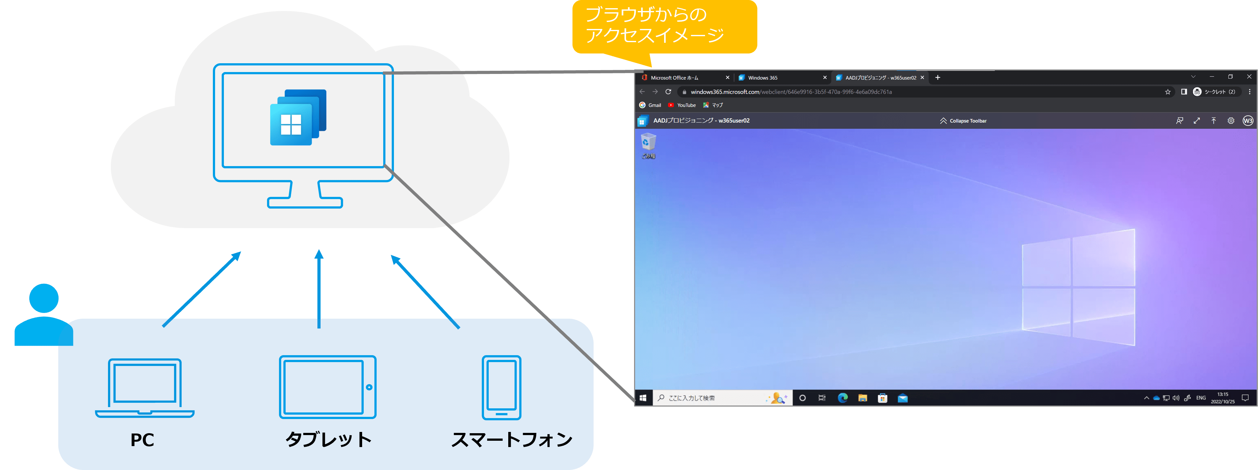 Windows 365 とは